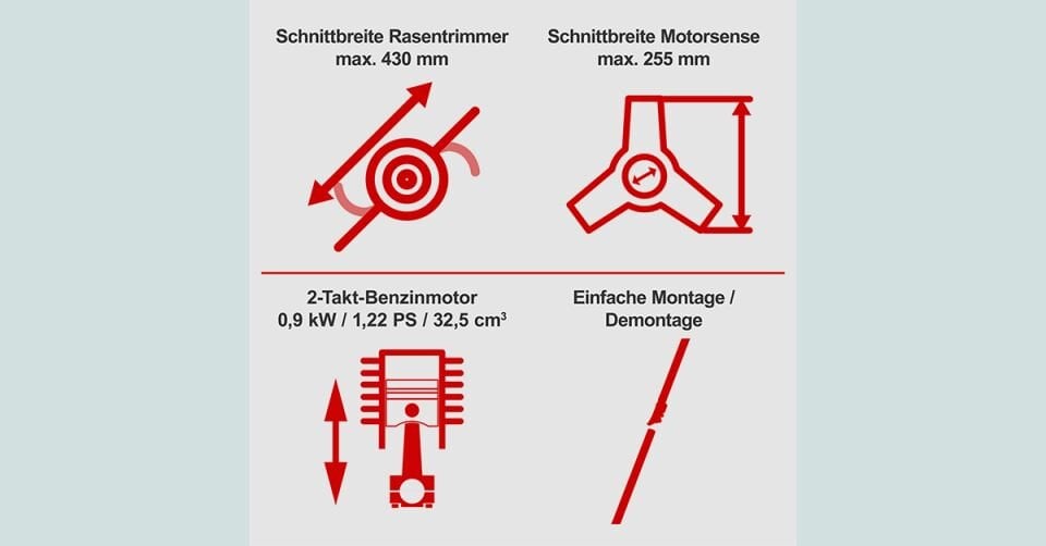Scheppach Benzinli Yan Tırpan PBC520