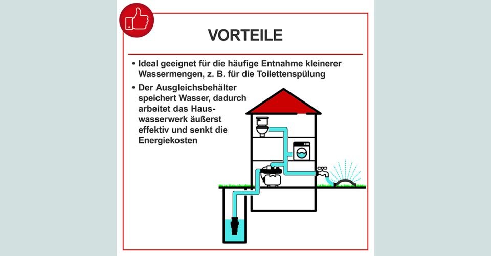 Scheppach HWW1000 Profesyonel Ev ve Bahçe Hidroforu