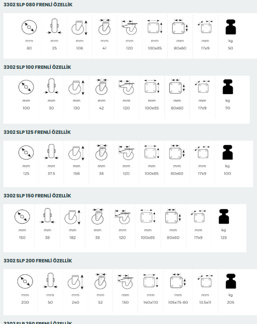 Kama SLP3302 Döner Frenli Lastik Teker Serisi