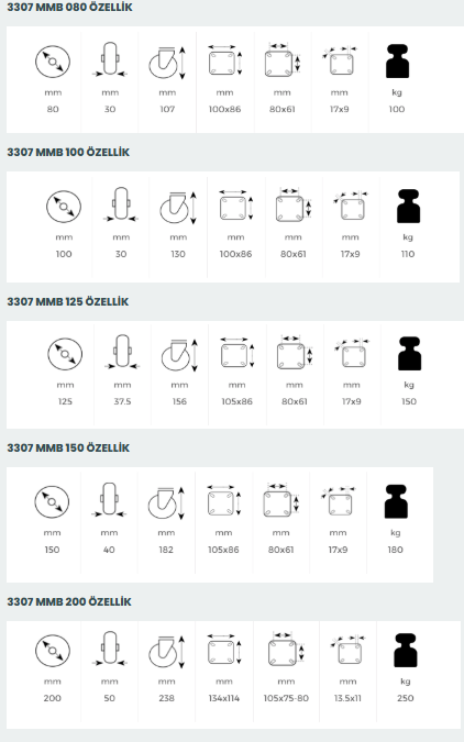 Kama 3302MMB Sabit Polyemit Teker Serisi