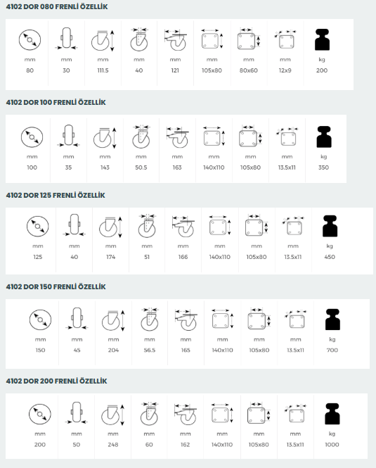 Kama DOR4102 Kırmızı Döner Frenli Teker Serisi