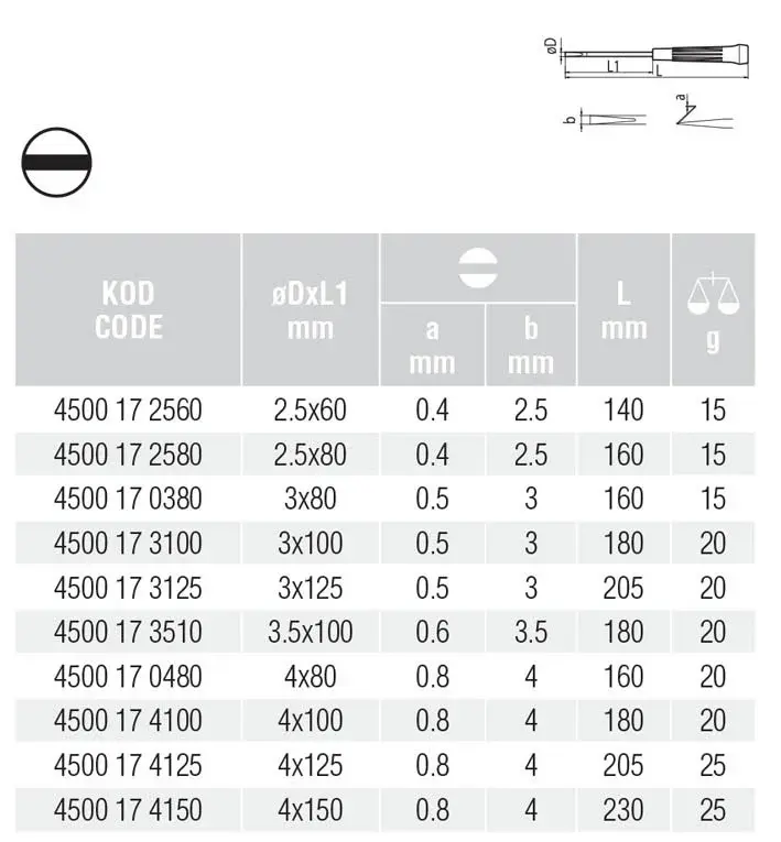 İzeltaş Elektronikçi Klemens Düz Uçlu Tornavida 2.5x80