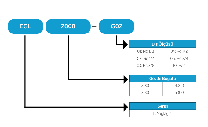 Goldstone EGL Yağlayıcı