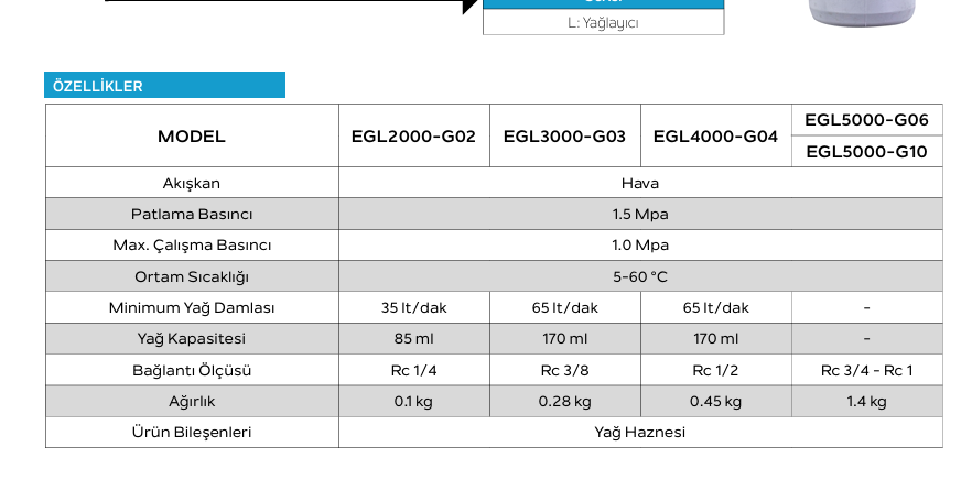 Goldstone EGL Yağlayıcı