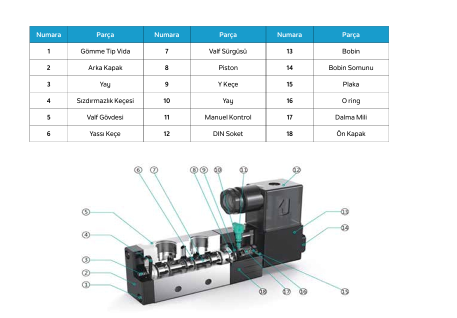 Goldstone EGS110-06 DC24VYay Bobin Valf 1/8''- 5/2''