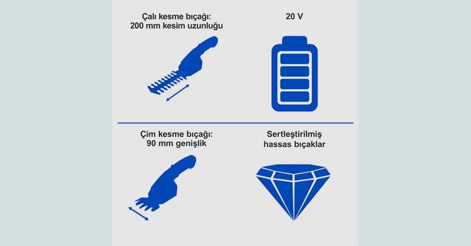 Scheppach Akülü Çim ve Çit Makası 20 V C-HTGS200-1*2 Ah